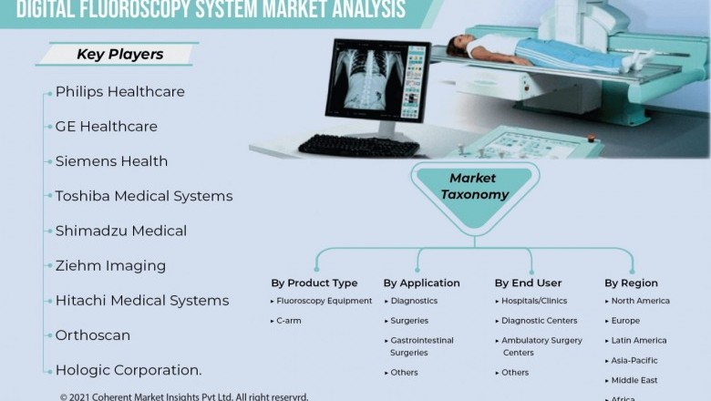 Digital Fluoroscopy System Market Trends Forecast Opportunity Analysis-2027