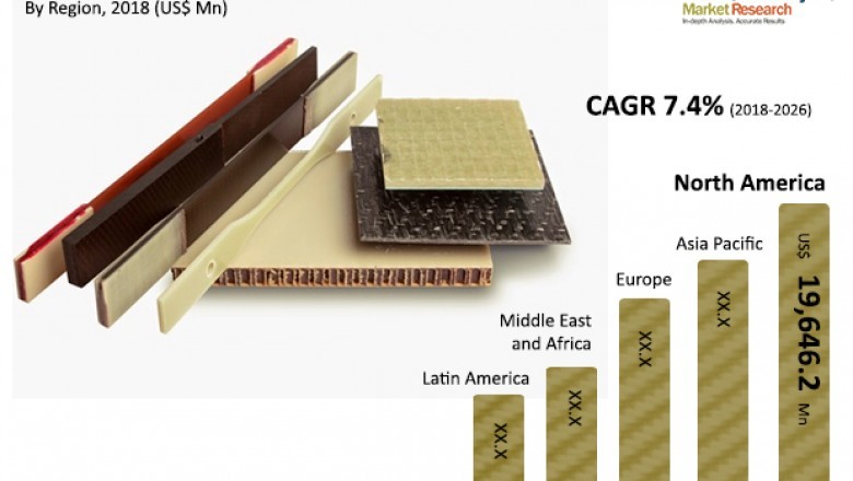 Fiber-reinforced Composites Market to reach US$ 116 Bn by 2026