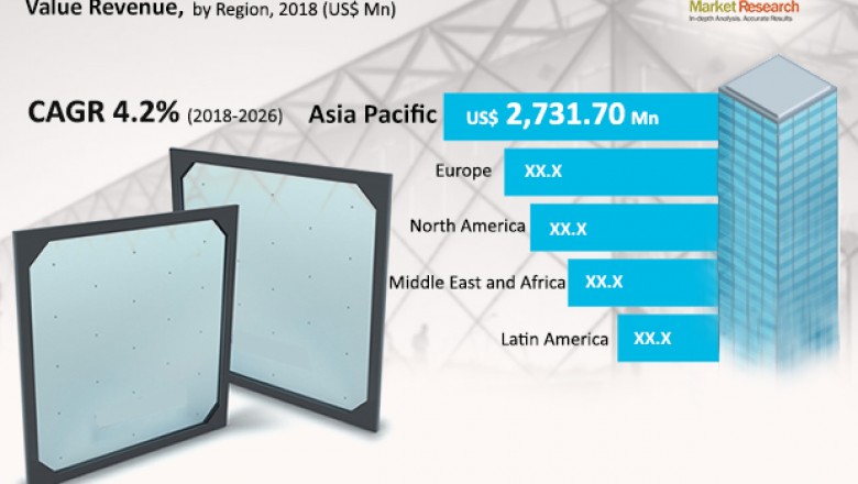 Global Business Opportunities of Vacuum Insulated Glass Market