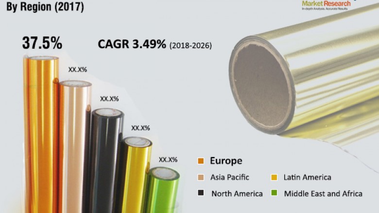 Hot Stamping Foils Market- Share Analysis and Driving Demand, 2018-2026