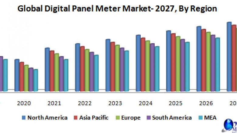 Global Digital Panel Meter Market