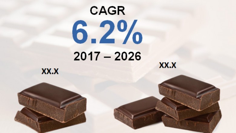 Changing consumer tastes and innovative ideas to fuel global milk chocolate market