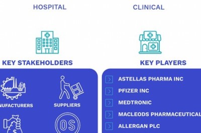 Overactive Bladder Treatment Market Size By Disease, By Pharmacotherapy, By Geographic Scope And Forecast