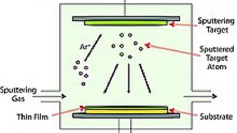 Physical Vapor Deposition Market Globally, by 2028 market growth at a rate of 6.42%CAGR