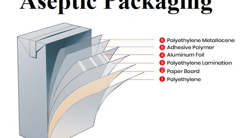 Aseptic Packaging Market with Attractiveness, Competitive Landscape and Top Key Players (BD, Amcor, Printpack, Sealed Air) | Forecasts to 2027
