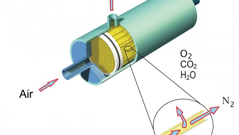 China Gas Separation Membranes Market Report & Forecast 2021-2027