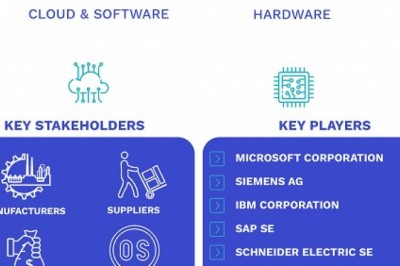 Digital Utility Market Size By Technology(Hardware and Integrated Solutions), By Network,By Geographic Scope And Forecast