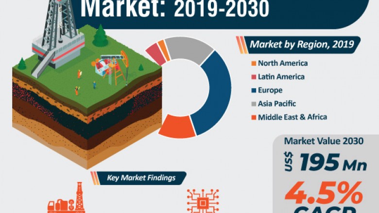 Geothermal Drilling Rig Market is expected to reach ~US$ 200 Mn by 2030