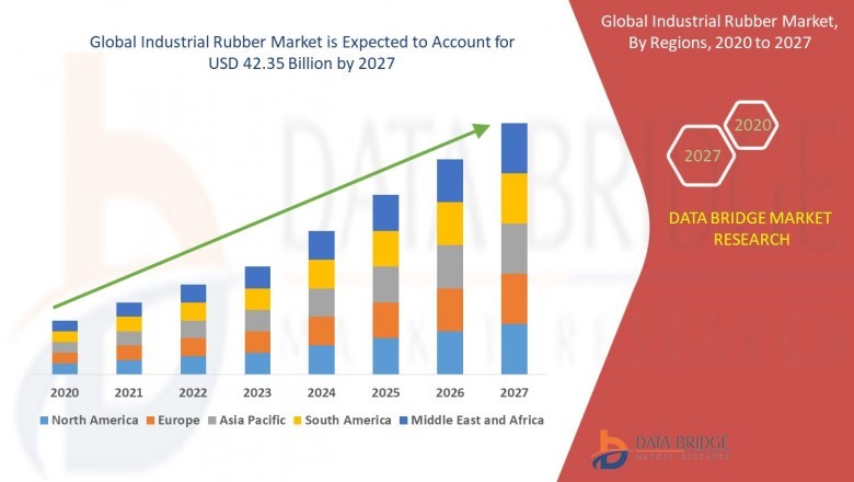 Industrial Gaskets Market 2020 Industry Research, Share, Trend, Price, Future Analysis, Regional Outlook to 2027