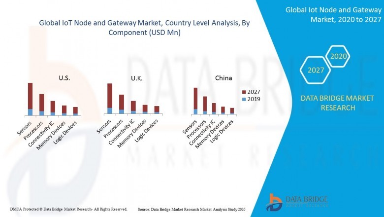 IOT Node and Gateway Market research by dbmr forecast to 2027