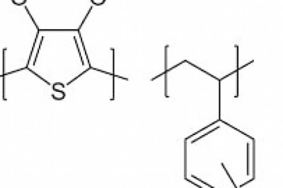 PEDOT Market Development, Top Trends And Future Scope With Upcoming Opportunities