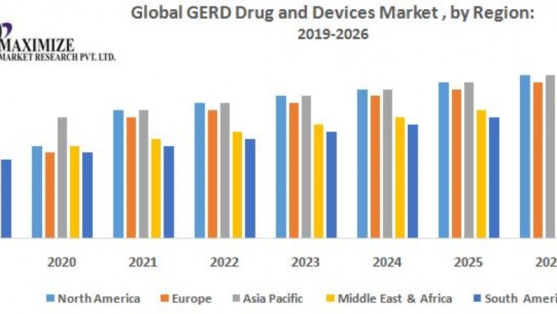 rug and Devices Market 