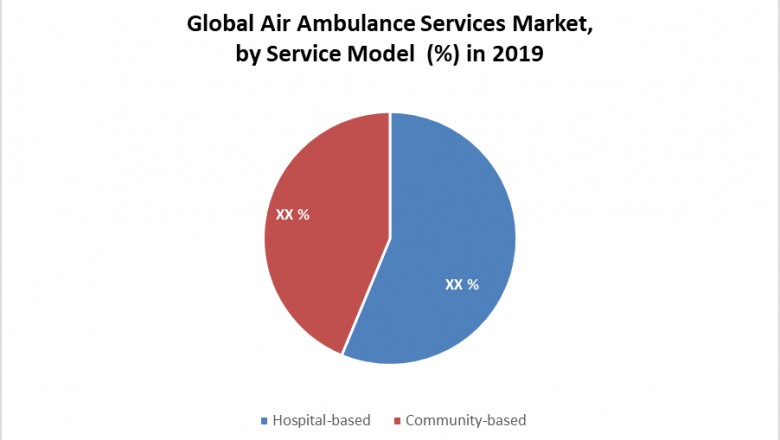 Global Air Ambulance Services Market: