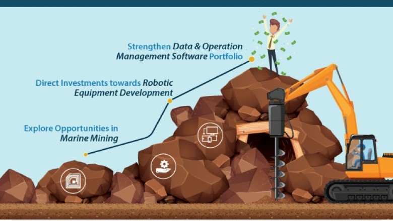 Smart Mining Solution Market to Reach US$ 22 Bn by 2027