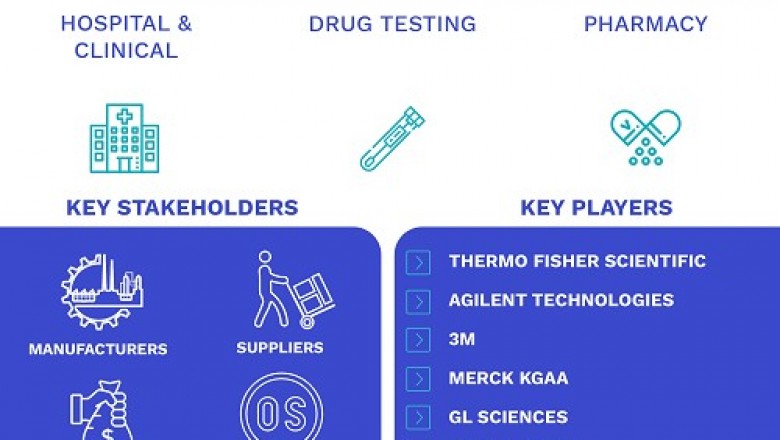 Solid Phase Extraction (SPE) Consumables Market Size By Product, By Application, By Geographic Scope And Forecast