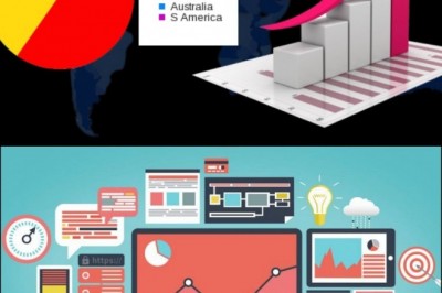 Spirits Market 2021 Size, Share, Growth and Regional Analysis by Segmentation and Country Forecast to 2027