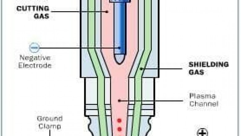 How Does Plasma Cutting Machine Works
