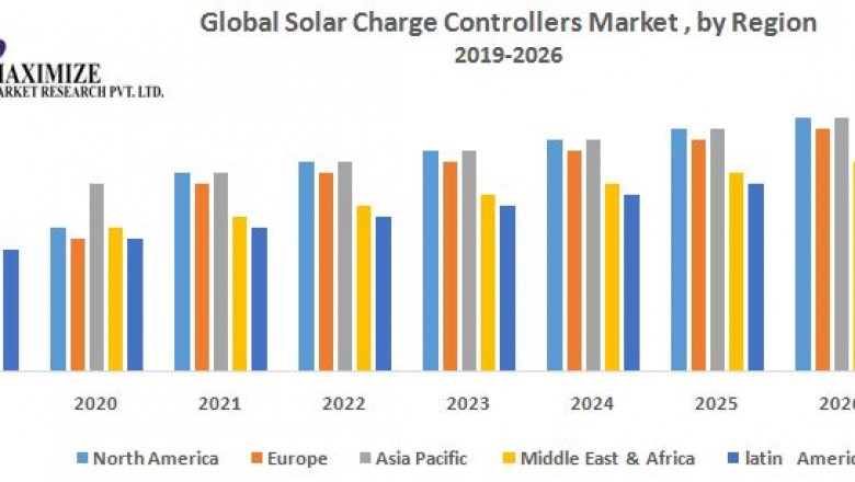 Global Solar Charge Controllers Market – Industry Analysis and Forecast (2019-2026)