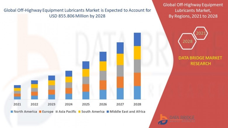 Off-Highway Equipment Lubricants Market: With Product Type, Applications, Regions, Industry Trends and Forecast to 2028