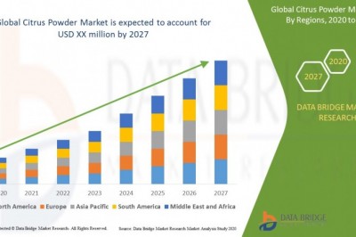 Citrus Powder Market Various Strategies to Lead Market, Key Players, Global Demands, Revenue,  & Industry Insights by 2027