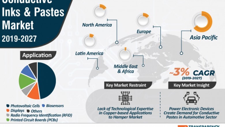 Conductive Inks & Pastes Market to Reach a Valuation of ~US$ 3 Bn by 2027