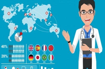 Market Research For Better Business Growth