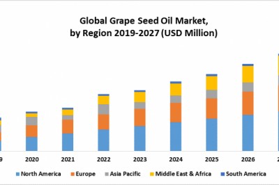 Global Grape Seed Oil Market
