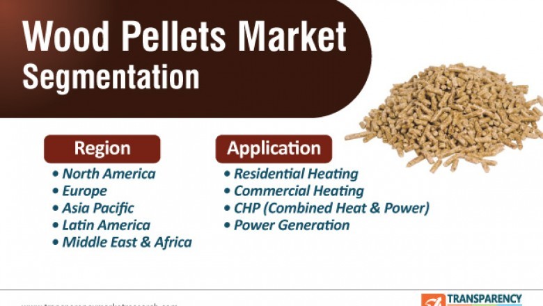 Wood Pellets Market - Global Industry Report, 2031