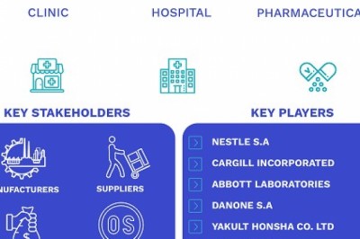 North America Digestive Health Products Market Size By Ingredient, By Product