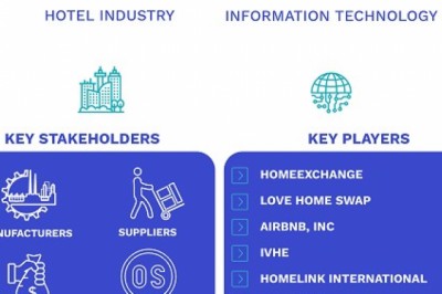 United States Home Exchange Service Market Size By Product/Services
