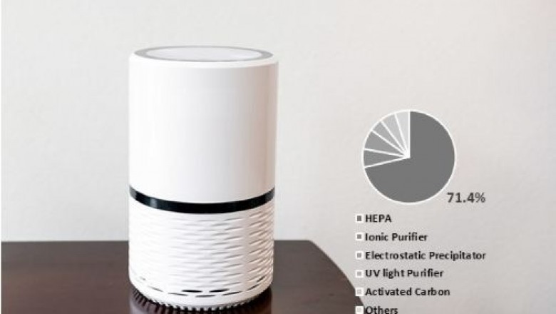 Air Purification Systems Market to Reach Valuation of ~US$ 21.9 Bn by 2027