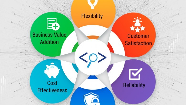 Best Quality Assurance and testing Services in USA | OpenTech