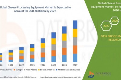 Cheese Processing Equipment Market Industry Trends, Segment Analysis, Share, Size, Growth Opportunities, and Forecast to 2027