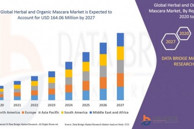 Herbal and Organic Mascara Market Share, Size, Application, Region & Industry Insights 2021-2027