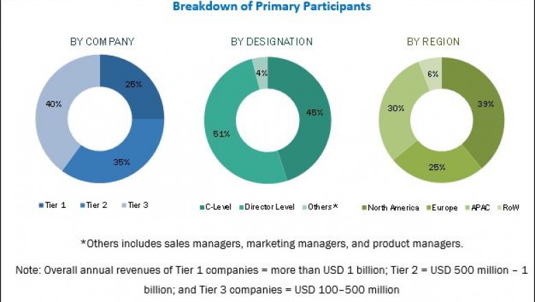 IP Multimedia Subsystem (IMS) Market by Component,Telecom Operator, and Region - Global Forecast to 2023