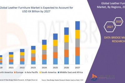 Leather Furniture Market Share, Size, Application, Region & Industry Insights 2021-2027