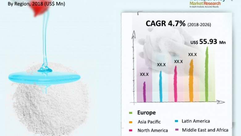 Sodium Lauroyl Sarcosinate Market Trends, Forecast 2026