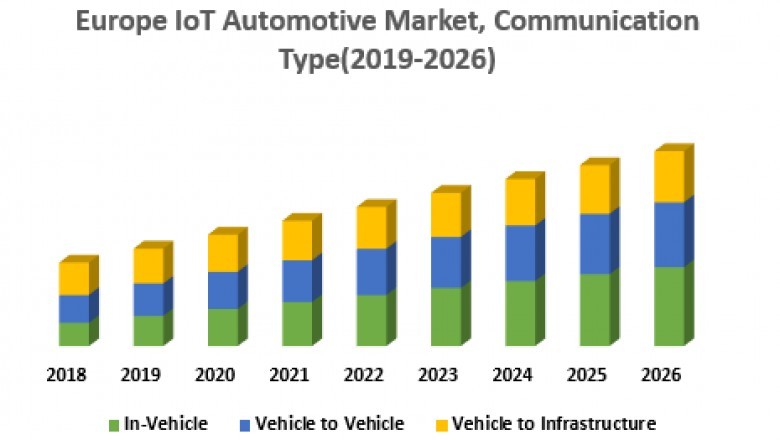 Europe IoT Automotive Market (2019-2026) By Geography (UK, Germany, France, Italy, Spain, Russia, Others)