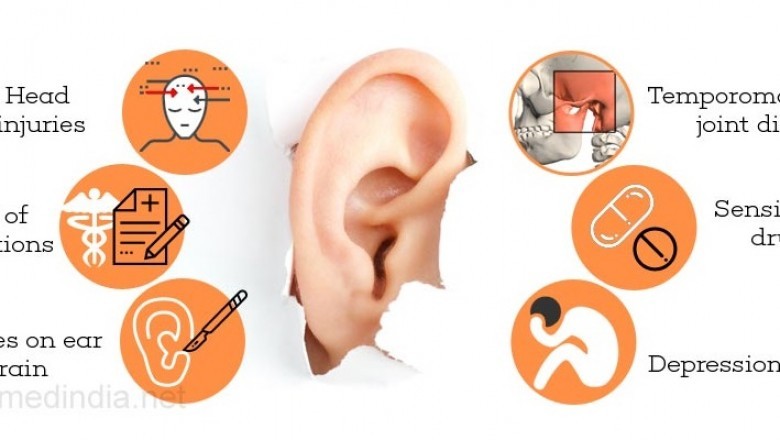 Hyperacusis Drug Market Latest Innovations, Drivers and Industry Status 2021 to 2028