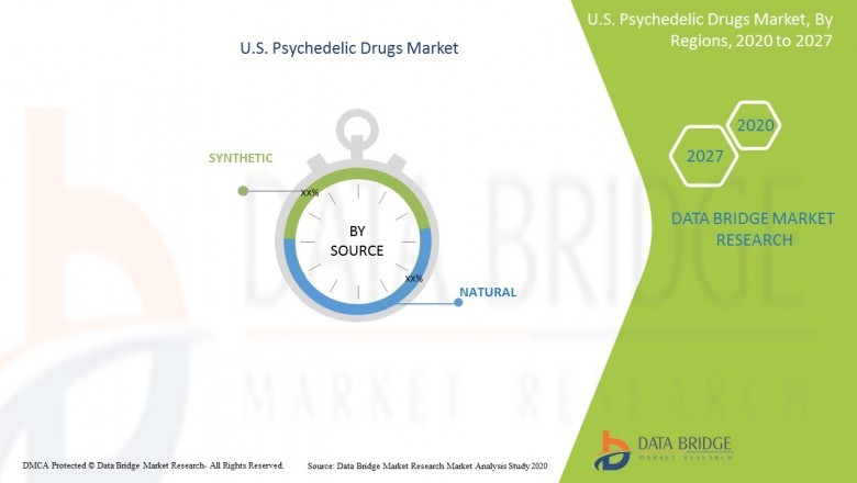 U.S. Psychedelic Drugs Market 2021 Top Growing Companies Analysis and Segmentation Outlook till 2028