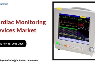What is Cardiac Monitoring Devices Market?