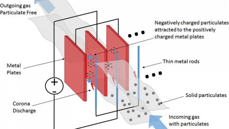Electrostatic Precipitator Market : Features, Opportunities and Challenges