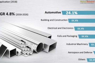 Global Aluminum Market Segment Forecasts up to 2026