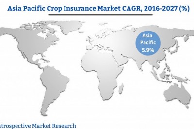 Global Crop InsuranceMarket Size, Benefits, Advancements and Growth Opportunities 2021 to 2027