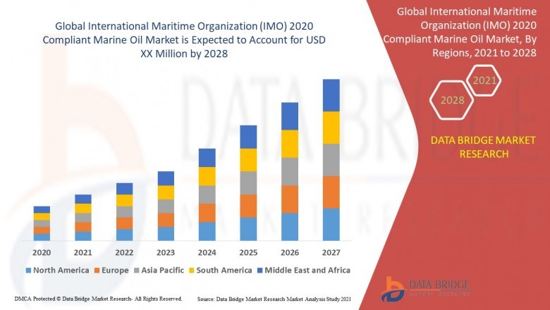 Marine Oil Market: Analysis by Product Types, Application, Region and Country, Trends and Forecast to 2028