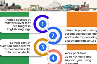Why Study Master’s in Ireland