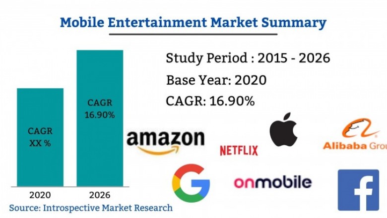 Future demand & Scopein Mobile Entertainment Market