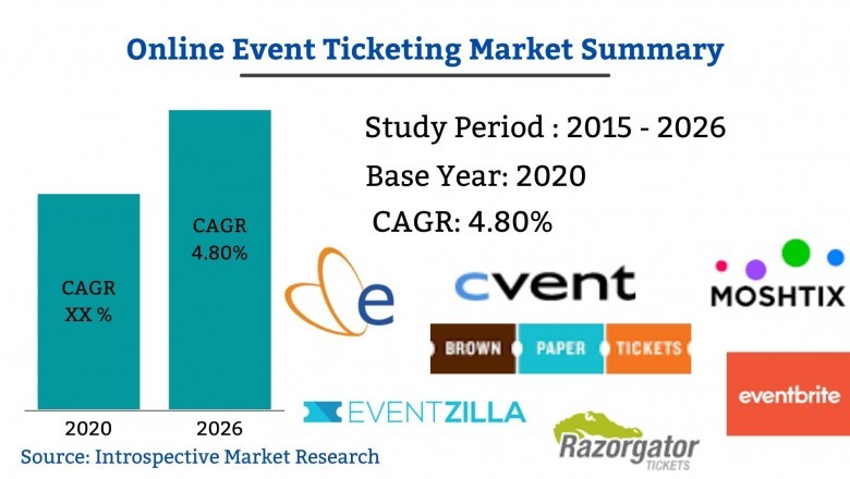 Global Online EventTicketing Market Trends by 2027