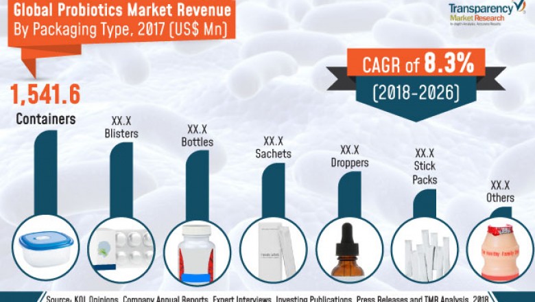 Probiotics Market- Growth, Challenges and Driving Demand, 2018-2026