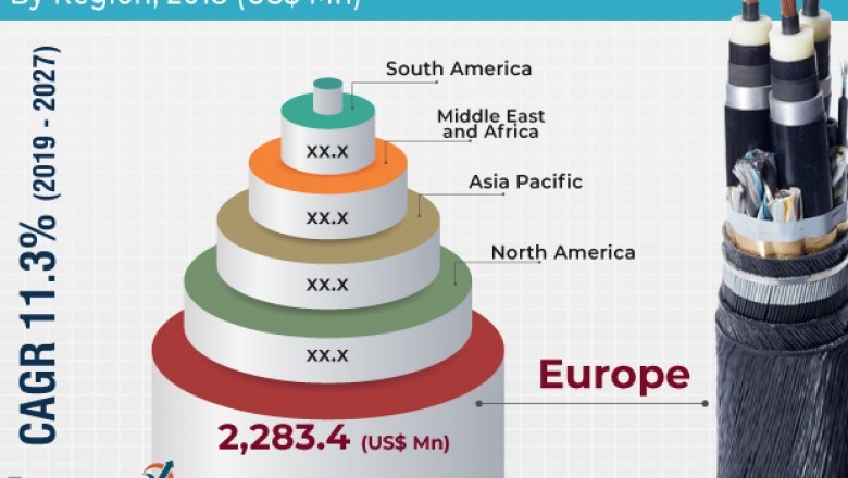 Submarine Power Cable Market To Touch US$ 13,379.9 Mn by 2027